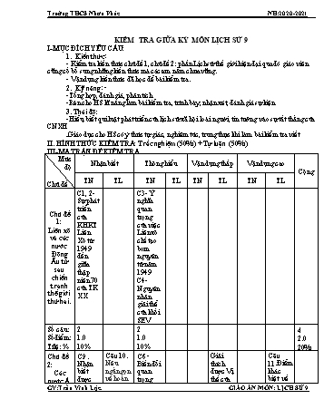 Đề kiểm tra cuối học kì I môn Lịch sử Lớp 9 - Năm học 2020-2021 - Trường THCS Nhơn Phúc (Có đáp án)