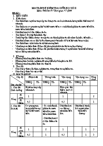 Đề kiểm tra giữa học kì II môn Sinh học Lớp 8 - Mã đề 1 (Có đáp án)