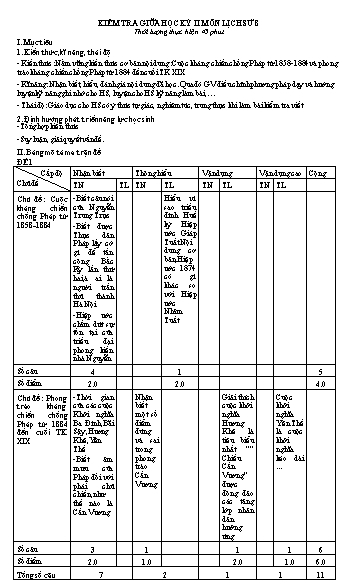 Đề kiểm tra giữa học kỳ II môn Lịch sử Lớp 8 (Có đáp án)