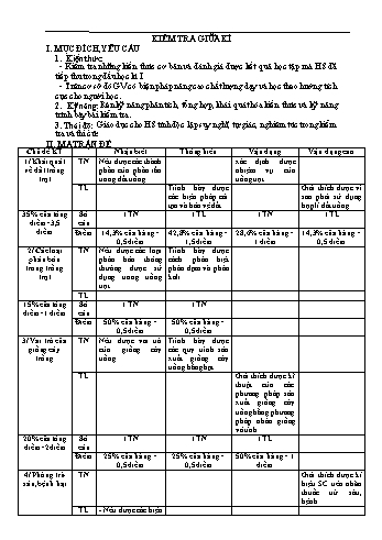 Đề kiểm tra giữa kì I môn Công nghệ Lớp 7 - Năm học 2020-2021 - Trường THCS Nhơn Phúc (Có đáp án)