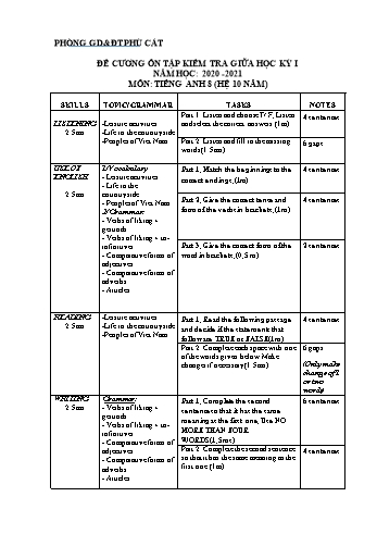 Đề cương ôn tập kiểm tra giữa học kỳ I môn Tiếng Anh Lớp 8 (Hệ 10 năm) - Năm học 2020-2021