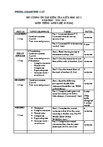 Đề cương ôn tập kiểm tra giữa học kỳ I môn Tiếng Anh Lớp 9 (Hệ 10 năm) - Năm học 2020-2021