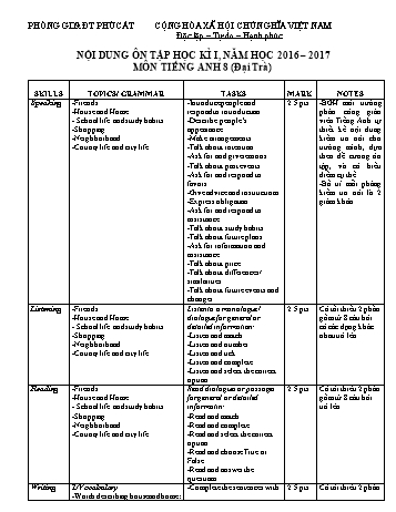 Đề cương ôn tập kiểm tra học kỳ I môn Tiếng Anh Lớp 8 (Đại trà) - Năm học 2016-2017 - Phòng GD ĐT Phù Cát