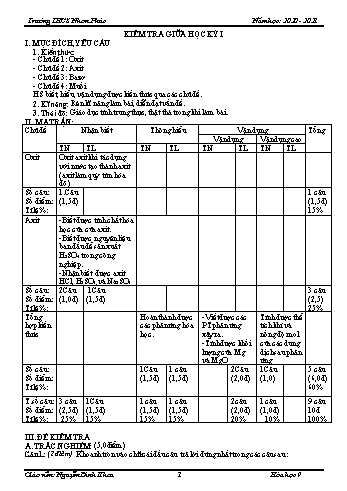 Đề kiểm tra giữa học kỳ I môn Hóa học Lớp 9 - Năm học 2020-2021 - Nguyễn Đình Khoa