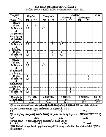 Đề kiểm tra giữa kì I môn Toán Lớp 6 - Năm học 2020-2021