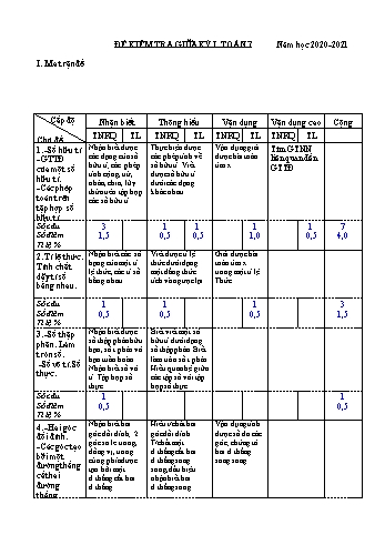 Đề kiểm tra giữa kì I môn Toán Lớp 7 - Năm học 2020-2021