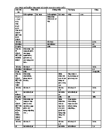 Đề kiểm tra học kỳ I môn Giáo dục công dân Lớp 8 - Năm học 2017-2018 - Trường THCS Hoài Hải (Có đáp án)