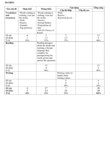 Đề thi học kì I môn Tiếng Anh Lớp 9 - Năm học 2011-2012 - UBND huyện Hoài Nhơn (Có đáp án)