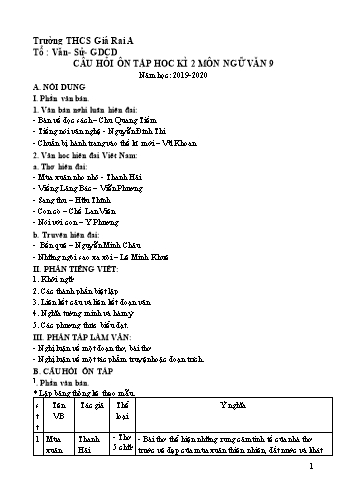 Câu hỏi ôn tập học kì 2 môn Ngữ văn 9 - Năm học 2019-2020 - Trường THCS Giá Rai A