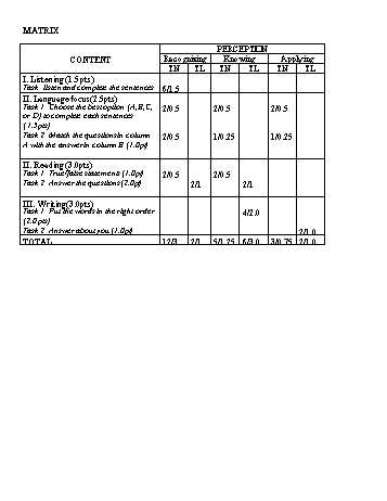 Đề kiểm tra 1 tiết môn Tiếng Anh Lớp 6 - Năm học 2019-2020 - Trường THCS Phong Thạnh Tây (Có đáp án)