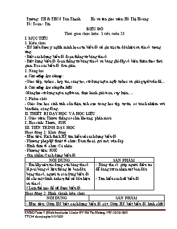Kế hoạch bài giảng Đại số Lớp 7 - Tuần 23 - Năm học 2020-2021 - Hồ Thị Hoàng
