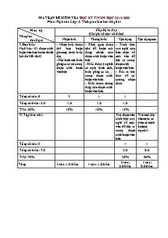 Ma trận đề kiểm tra 1 tiết học kỳ II môn Ngữ văn 6 - Năm học 2019-2020