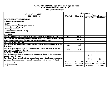 Ma trận đề kiểm tra 1 tiết học kỳ II môn Tiếng Anh 9 Thí điểm - Năm học 2019-2020