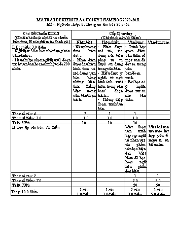 Ma trận đề kiểm tra cuối học kỳ I môn Ngữ văn 8 - Năm học 2020-2021