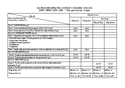 Ma trận đề kiểm tra cuối học kỳ I môn Tiếng Anh 7 - Năm học 2020-2021