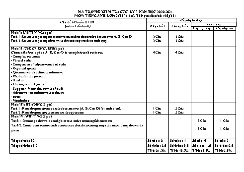 Ma trận đề kiểm tra cuối học kỳ I môn Tiếng Anh 9 - Năm học 2020-2021