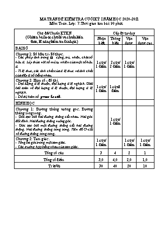 Ma trận đề kiểm tra cuối học kỳ I môn Toán 7 - Năm học 2020-2021