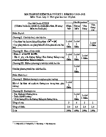 Ma trận đề kiểm tra cuối học kỳ I môn Toán 9 - Năm học 2020-2021