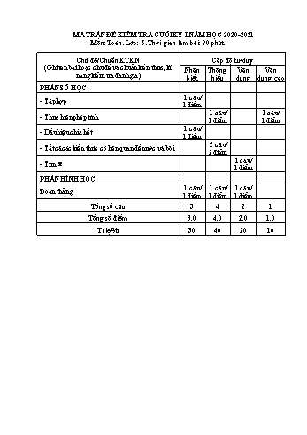Ma trận đề kiểm tra cuối học kỳ I môn Toán Lớp 6 - Năm học 2020-2021