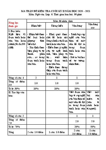 Ma trận đề kiểm tra cuối học kỳ II môn Ngữ văn 6 - Năm học 2020-2021 - Trường THCS Phong Phú