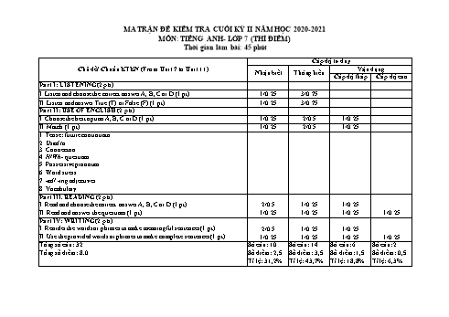 Ma trận đề kiểm tra cuối học kỳ II môn Tiếng Anh 7 (Thí điểm) - Năm học 2020-2021 - Trường THCS Phong Phú