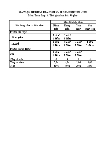 Ma trận đề kiểm tra cuối học kỳ II môn Toán 6 - Năm học 2020-2021 - Trường THCS Phong Phú