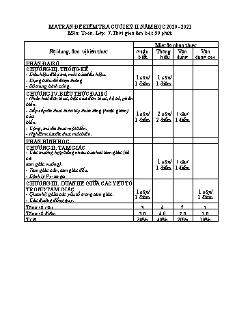 Ma trận đề kiểm tra cuối học kỳ II môn Toán 7 - Năm học 2020-2021 - Trường THCS Phong Phú