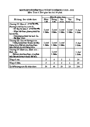Ma trận đề kiểm tra cuối học kỳ II môn Toán 9 - Năm học 2020-2021 - Trường THCS Phong Phú