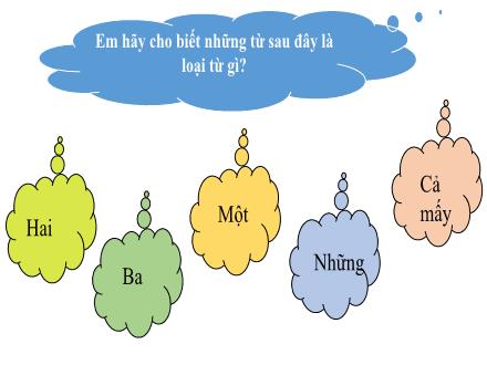 Bài giảng Ngữ văn Lớp 7 (Chân trời sáng tạo) - Bài 8: Nét đẹp văn hoá Việt - Tri thức tiếng việt và thực hành tiếng Việt: Số từ