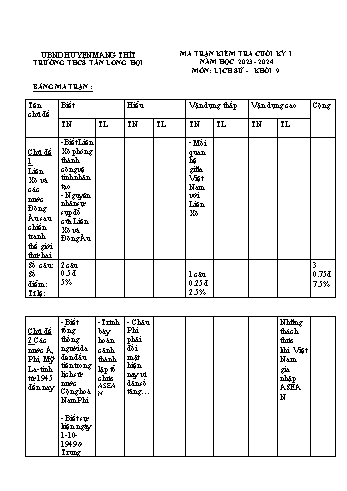2 Đề kiểm tra cuối học kỳ I môn Lịch sử 9 - Trường THCS Tân Long Hội (Có đáp án + Ma trận)