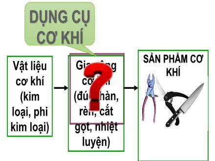 Bài giảng môn Công nghệ 8 - Bài 20: Dụng cụ cơ khí
