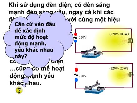 Bài giảng môn Vật lí 9 - Bài 12: Công suất điện