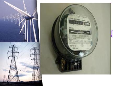 Bài giảng môn Vật lí 9 - Bài 13: Điện năng. Công của dòng điện