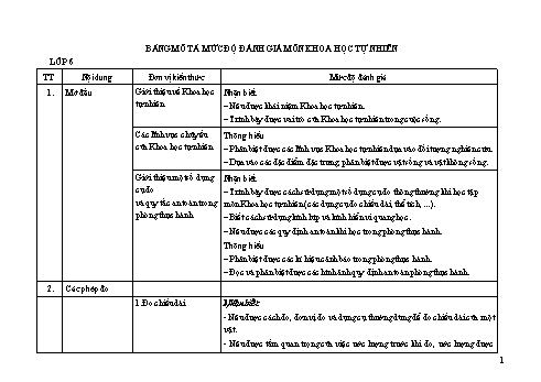 Bảng mô tả mức độ đánh giá môn Khoa học tự nhiên cấp THCS