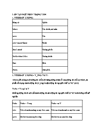 Đề cương ôn tập giữa học kỳ I môn Tiếng Anh Lớp 8 - Năm học 2023-2024
