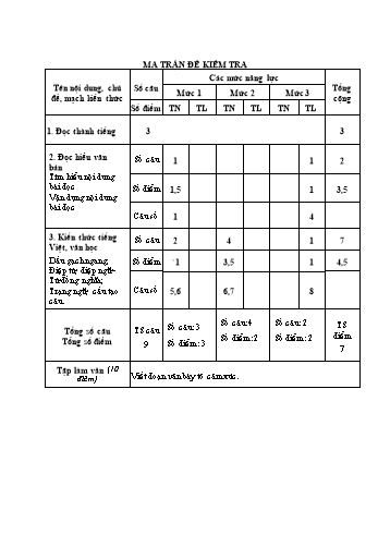 Đề khảo sát chất lượng học kỳ I môn Tiếng Việt Lớp 5 - Năm học 2024-2025 - Trường Tiểu học Núi Đèo (Có đáp án + Ma trận)
