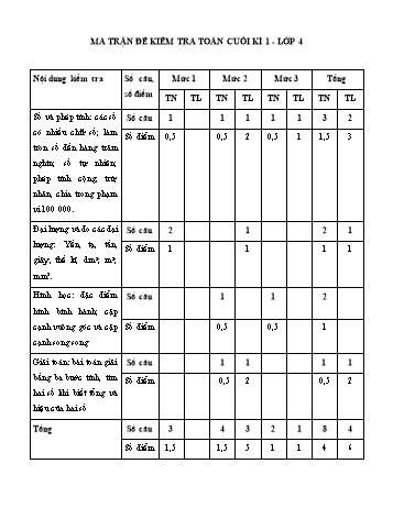 Đề khảo sát chất lượng học kỳ I môn Toán Lớp 4 - Năm học 2024-2025 - Trường Tiểu học Núi Đèo (Có đáp án + Ma trận)