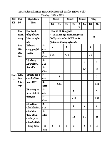Đề khảo sát cuối học kỳ I môn Tiếng Việt Lớp 3 - Năm học 2024-2025 - Trường Tiểu học Thiên Hương (Có đáp án + Ma trận)