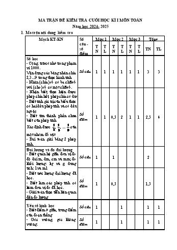 Đề khảo sát cuối học kỳ I môn Toán Lớp 3 - Năm học 2024-2025 - Trường Tiểu học Thiên Hương (Có đáp án + Ma trận)