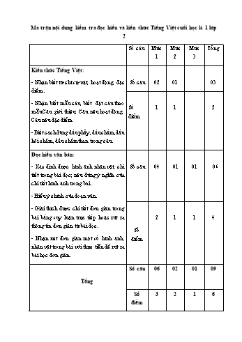 Đề khảo sát học kỳ I môn Tiếng Việt Lớp 2 - Năm học 2024-2025 - Trường Tiểu học Thiên Hương (Có đáp án + Ma trận)