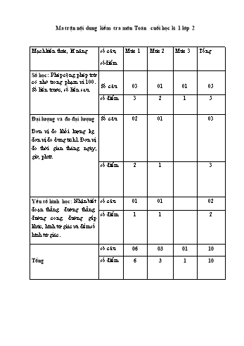 Đề khảo sát học kỳ I môn Toán Lớp 2 - Năm học 2024-2025 - Trường Tiểu học Thiên Hương (Có đáp án + Ma trận)