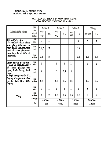 Đề kiểm tra chất lượng học kỳ I môn Toán Lớp 5 - Năm học 2024-2025 - Trường Tiểu học Hòa Nghĩa (Có đáp án + Ma trận)