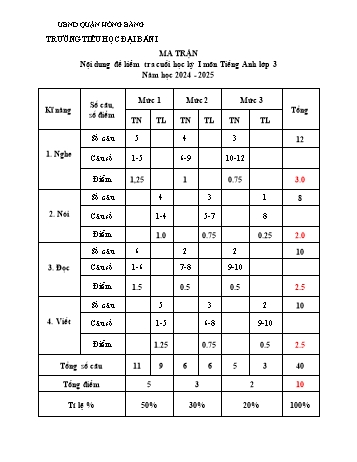 Đề kiểm tra cuối học kì I môn Tiếng Anh Lớp 3 - Năm học 2024-2025 - Trường Tiểu học Đại Bản I (Có đáp án + Ma trận)