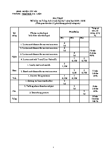 Đề kiểm tra cuối học kì I môn Tiếng Anh Lớp 3 - Năm học 2024-2025 - Trường TH&THCS Gia Luận (Có đáp án + Ma trận)