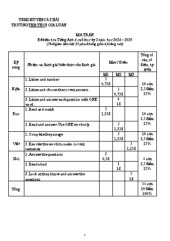 Đề kiểm tra cuối học kì I môn Tiếng Anh Lớp 4 - Năm học 2024-2025 - Trường TH&THCS Gia Luận (Có đáp án + Ma trận)