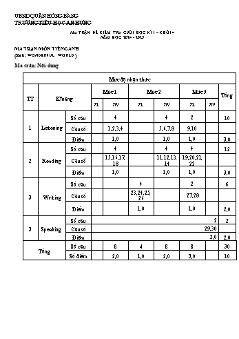Đề kiểm tra cuối học kì I môn Tiếng Anh Lớp 4 - Năm học 2024-2025 - Trường Tiểu học An Hưng (Có đáp án + Ma trận)