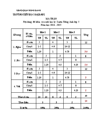 Đề kiểm tra cuối học kì I môn Tiếng Anh Lớp 5 - Năm học 2024-2025 - Trường Tiểu học Đại Bản I (Có đáp án + Ma trận)