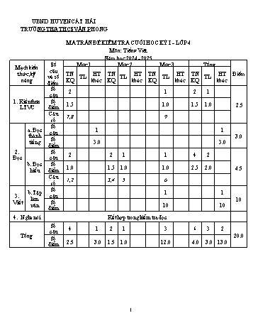 Đề kiểm tra cuối học kì I môn Tiếng Việt Khối 4 - Năm học 2024-2025 - Trường TH&THCS Văn Phong (Có đáp án + Ma trận)