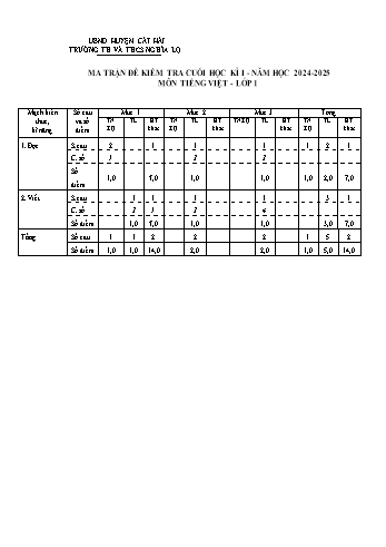 Đề kiểm tra cuối học kì I môn Tiếng Việt Lớp 1 - Năm học 2024-2025 - Trường TH&THCS Nghĩa Lộ (Có đáp án + Ma trận)