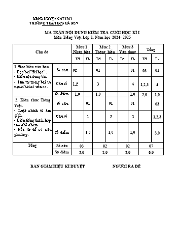 Đề kiểm tra cuối học kì I môn Tiếng Việt Lớp 1 - Năm học 2024-2025 - Trường TH&THCS Hà Sen (Có đáp án + Ma trận)